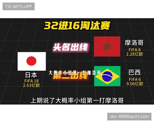 日本队近期国际比赛表现呈上扬趋势，小组赛展现多变的进攻套路