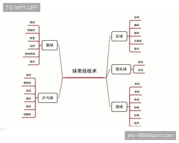 篮球规则深度解析：走步和两次运球区别在哪里